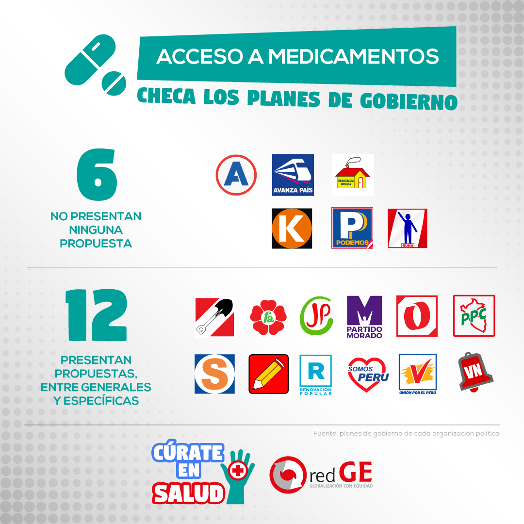 acceso a medicamentos