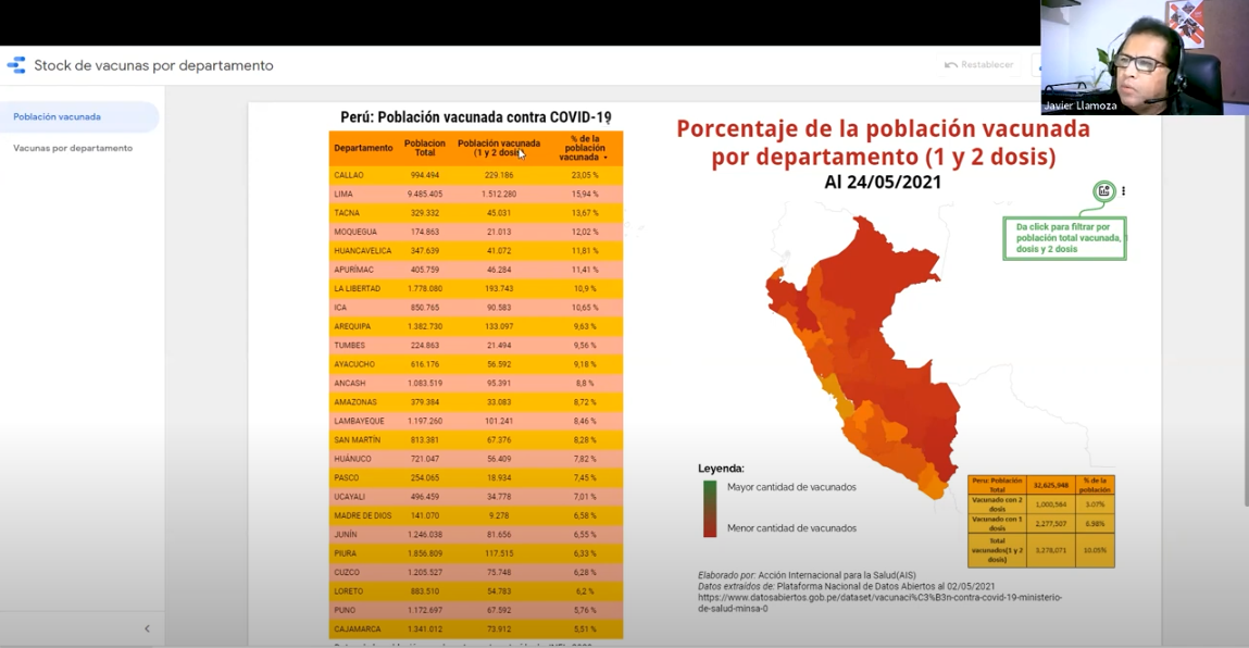 mapa ais video