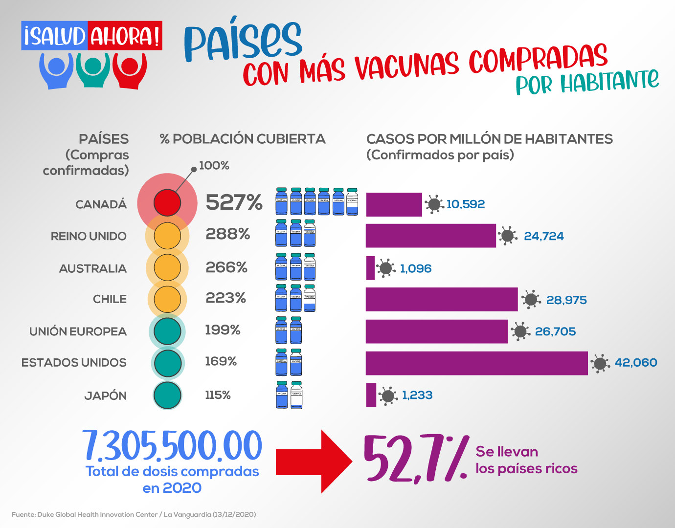 países que más compraron